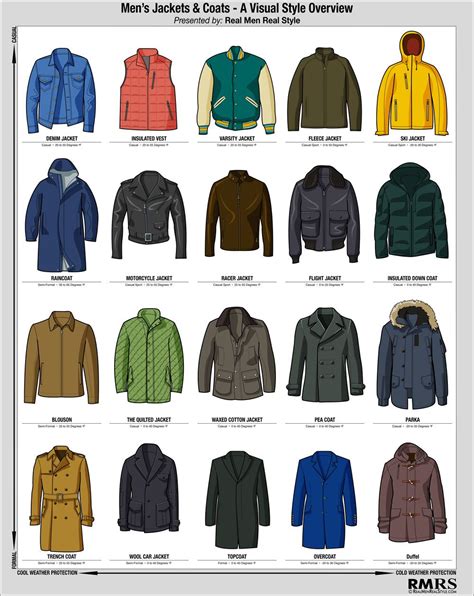 types of coat